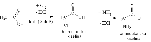 supstitucioni derivati etanske kiseline
