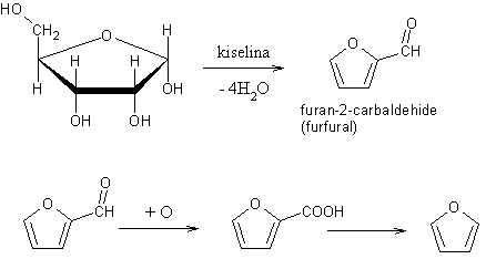 furan