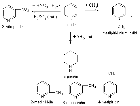 piridin