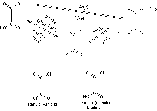 derivati oksalne kiseline