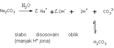 disocijacija natrijum-karbonat