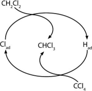 dobijanje hloroforma dvostrukom Cl-H izmenom