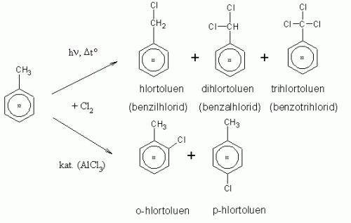 Halogenizacije toluena