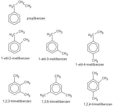 izomeri propilbenzena