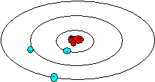 Planetarni modela atoma