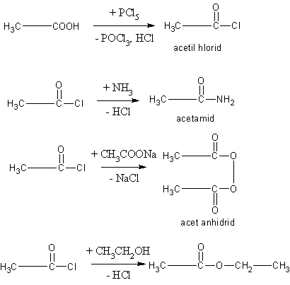acilhalogenidi