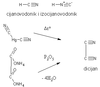 cijanovodonik