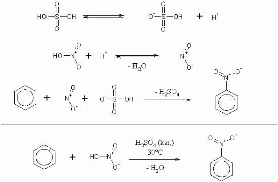 sinteza nitrobenzena