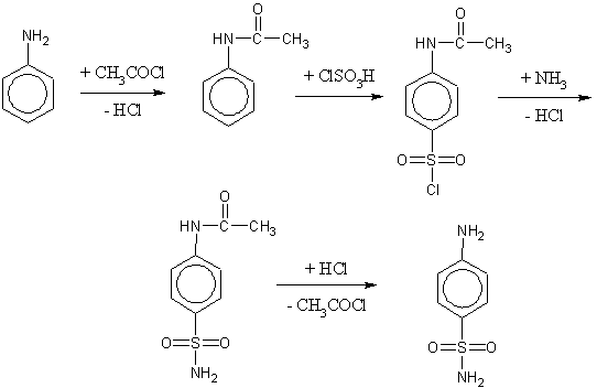 sinteza sulfanamida