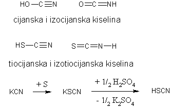 cijanske, tiocijanske kiseline