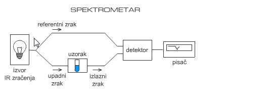 spektrometar